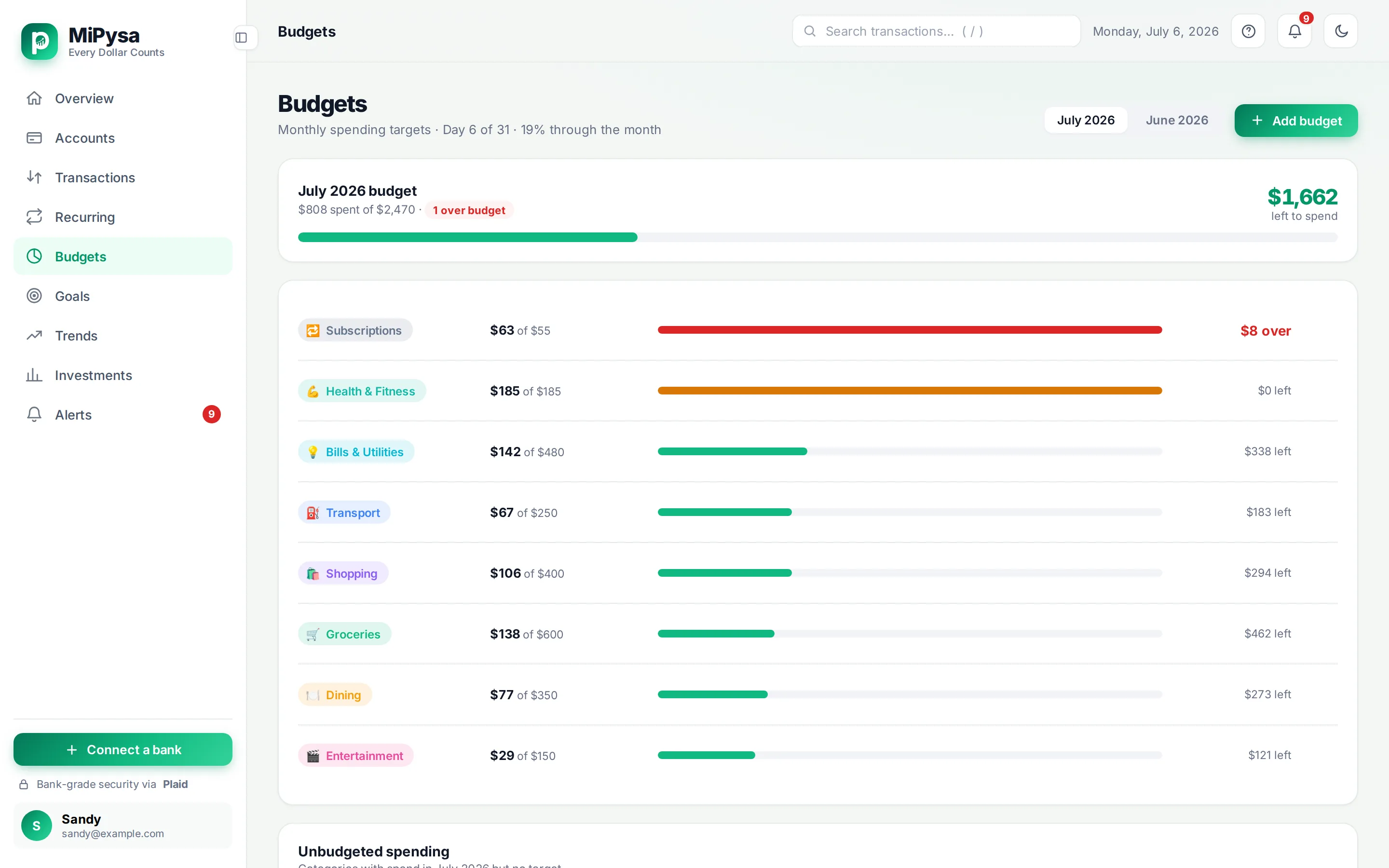 MiPysa monthly budgets